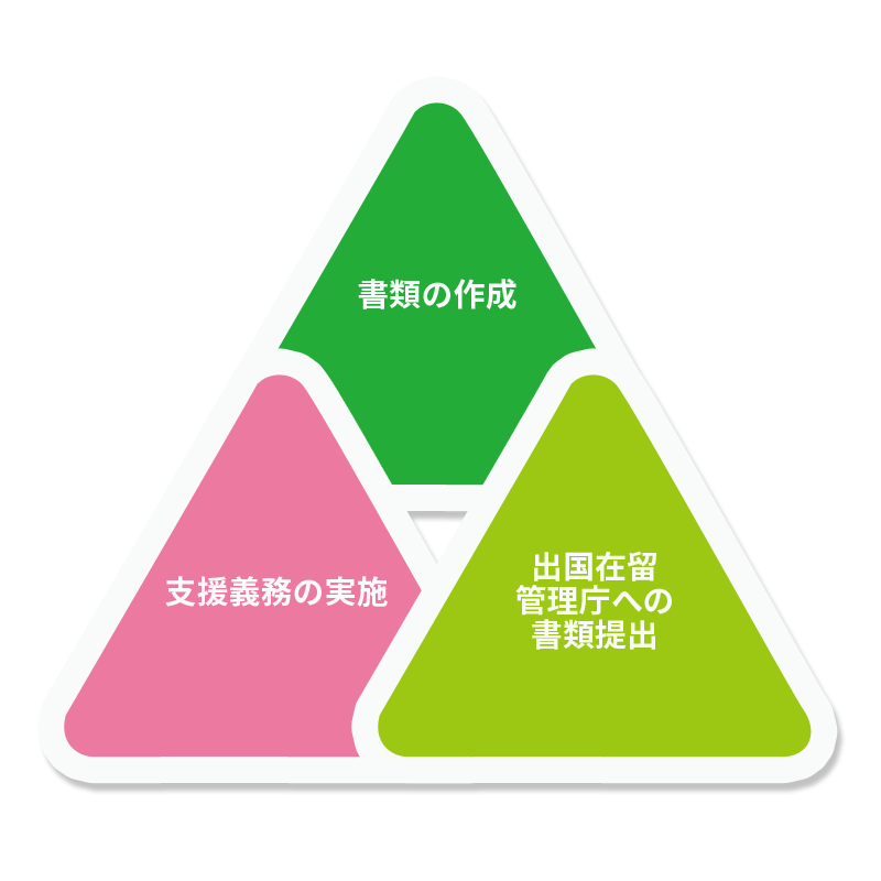 特定技能の受入